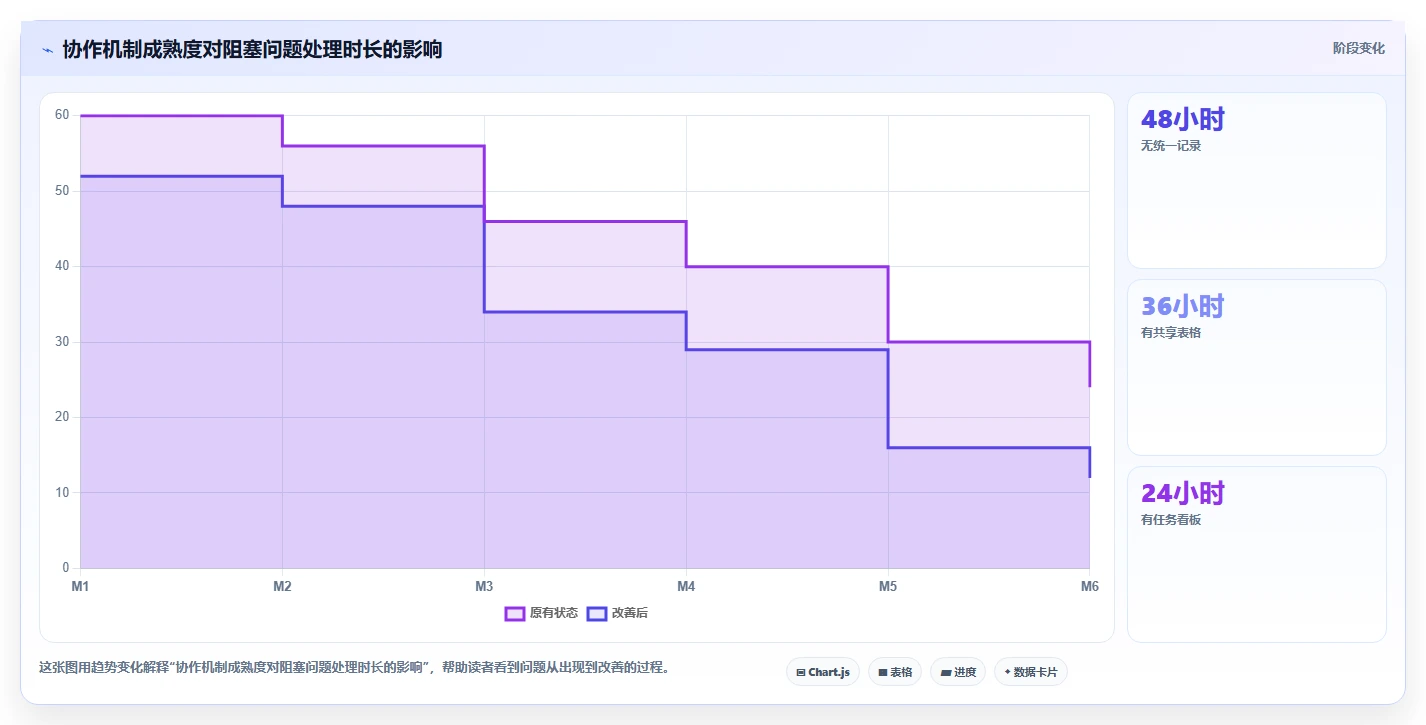 掌握项目成员管理方法：5个秘诀让团队效率翻倍！