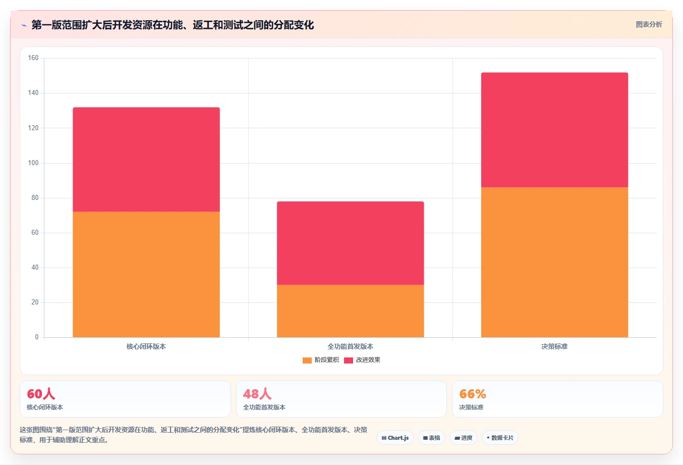 揭秘成功软件项目开发方案:5大关键步骤助你事半功倍