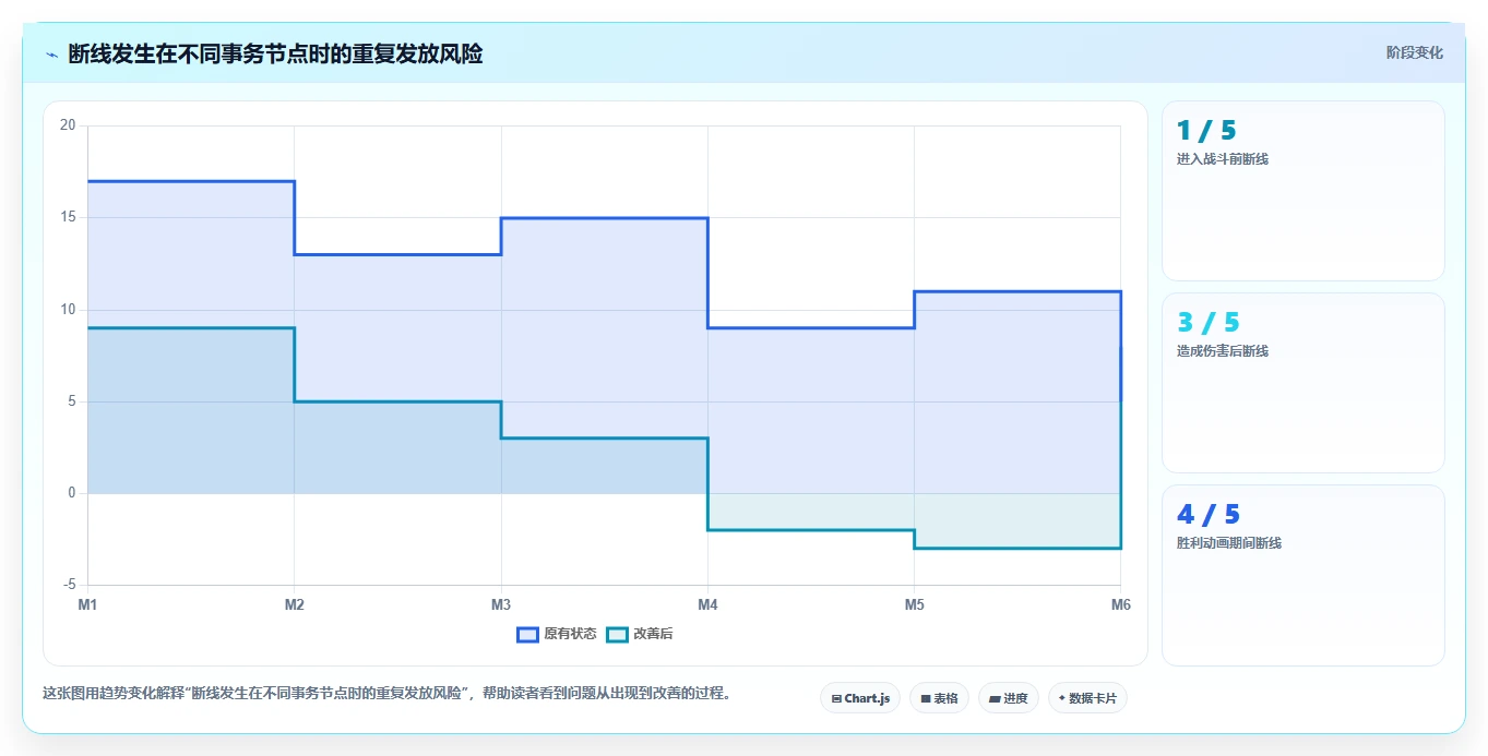 10个游戏测试用例编写模板,让你的游戏质量瞬间提升!