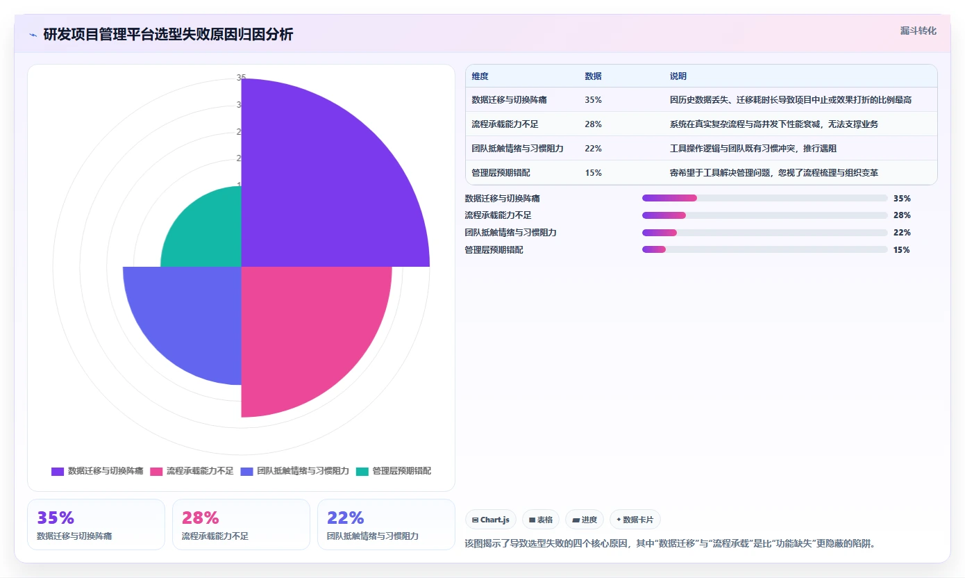 2026年研发项目管理平台选型与部署实践：7款主流工具深度解析