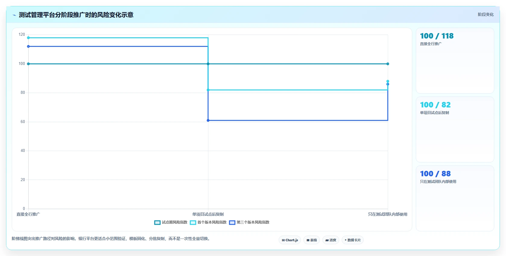 项目经理必读：2026年最受欢迎的7款银行测试管理工具对比