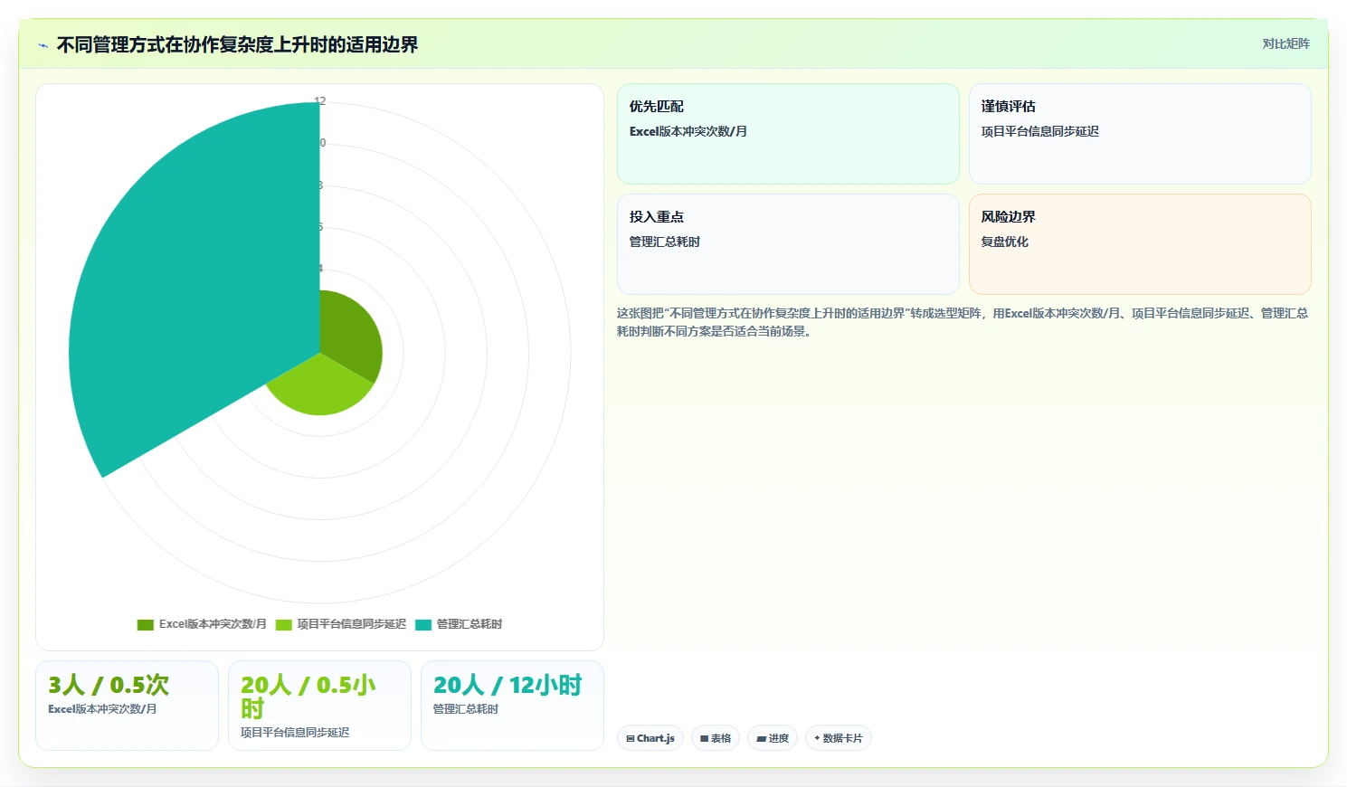 里程碑计划模板:如何打造一个高效项目管理的制胜法宝?