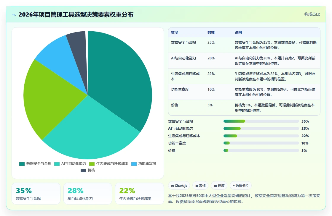 2026年主流项目管理工具有哪些？全网最全深度测评与对比分析