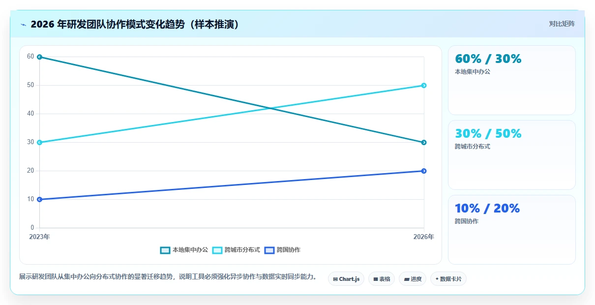 2026年研发项目管理工具选型指南：7款主流平台深度对比与选型建议