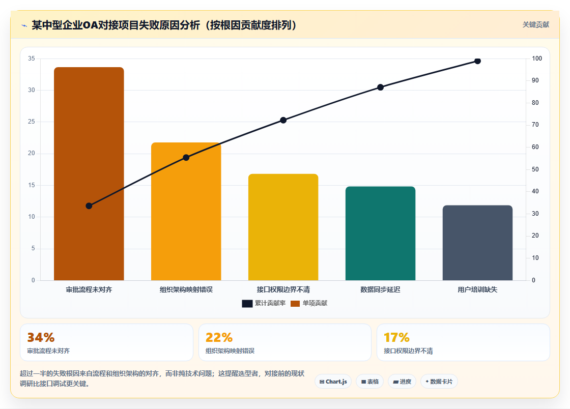 2026年能对接OA的产品管理系统哪家好?深度测评与选型指南