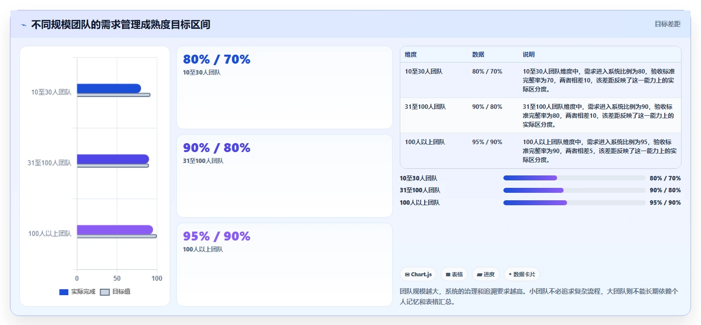 效率提升必备：2026年度5款顶级需求管理图标推荐