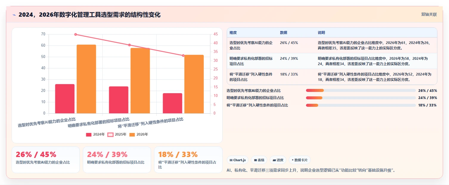 2026年数字化管理工具是什么？7款顶级工具全面对比