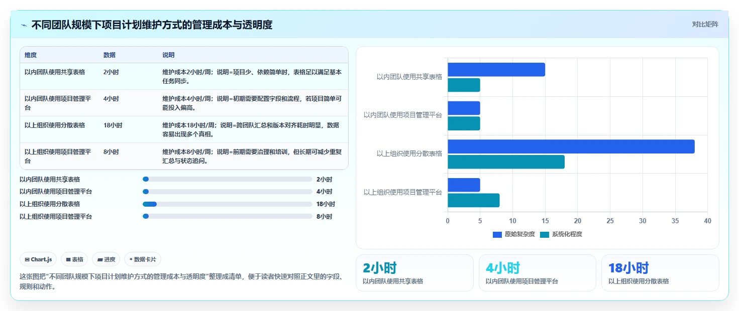 5个步骤制定完美软件项目开发计划，让你的团队效率翻倍！