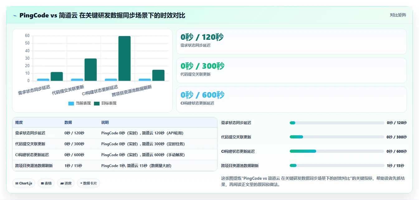 2026年值得关注的7款项目进度管理工具:简道云替代方案深度评测