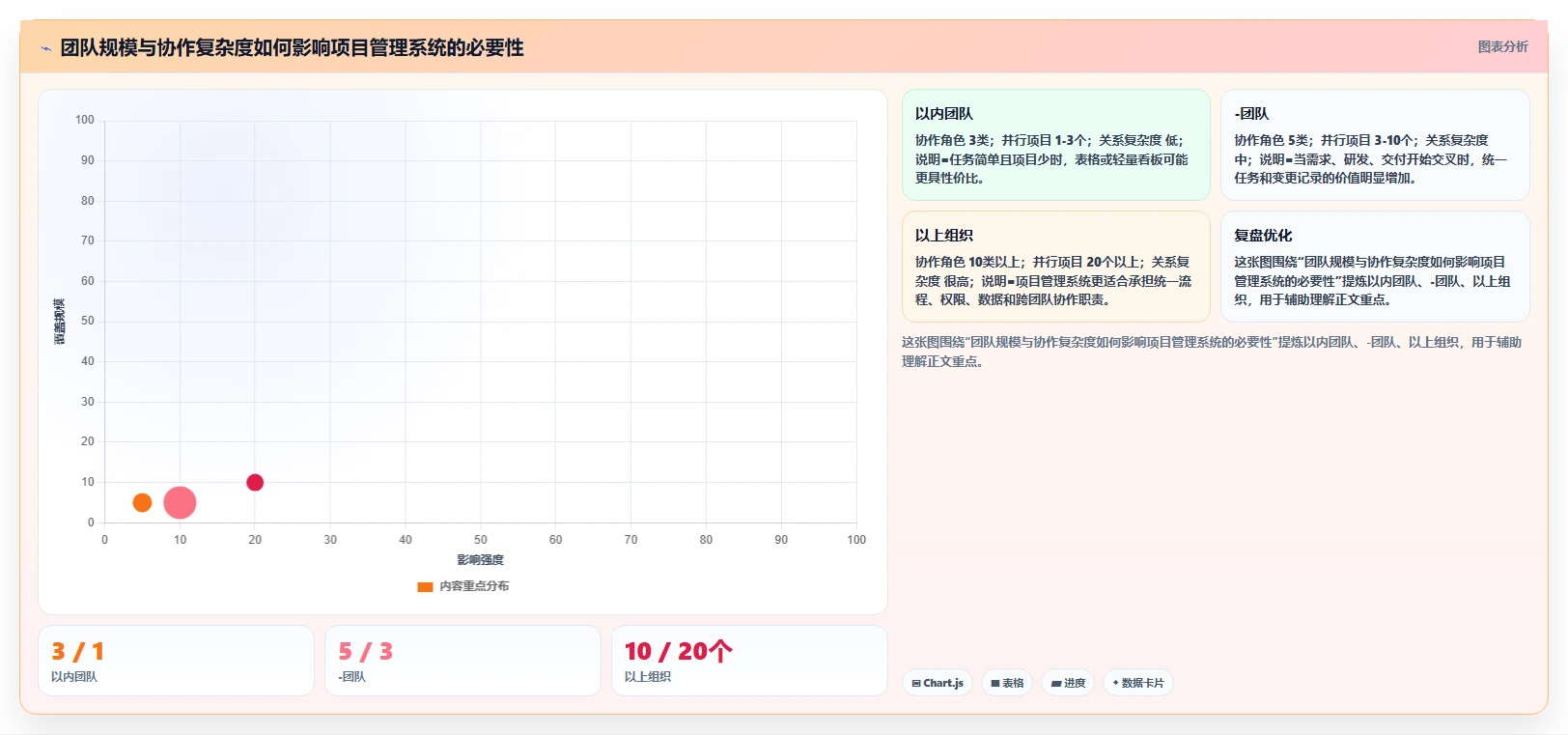 揭秘：为什么顶尖企业都在使用项目管理系统？5个惊人好处让你大开眼界！