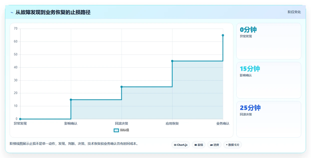 揭秘成功软件开发的关键:7步完美执行软件系统版本发布流程
