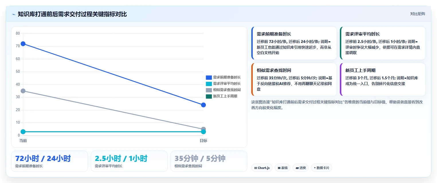 2026年支持知识库管理的需求管理系统选型与深度测评
