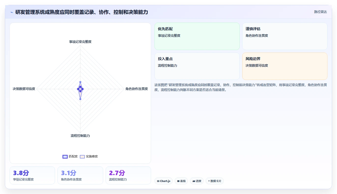 2026年功能全面的成熟研发管理系统深度测评与对比分析
