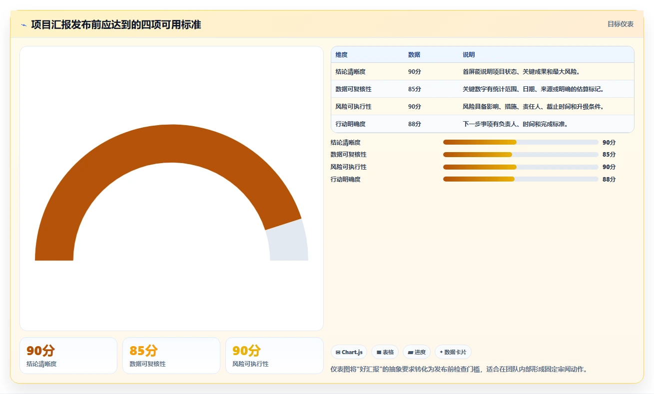 如何撰写一份令人印象深刻的软件项目进展情况汇报?5个关键技巧