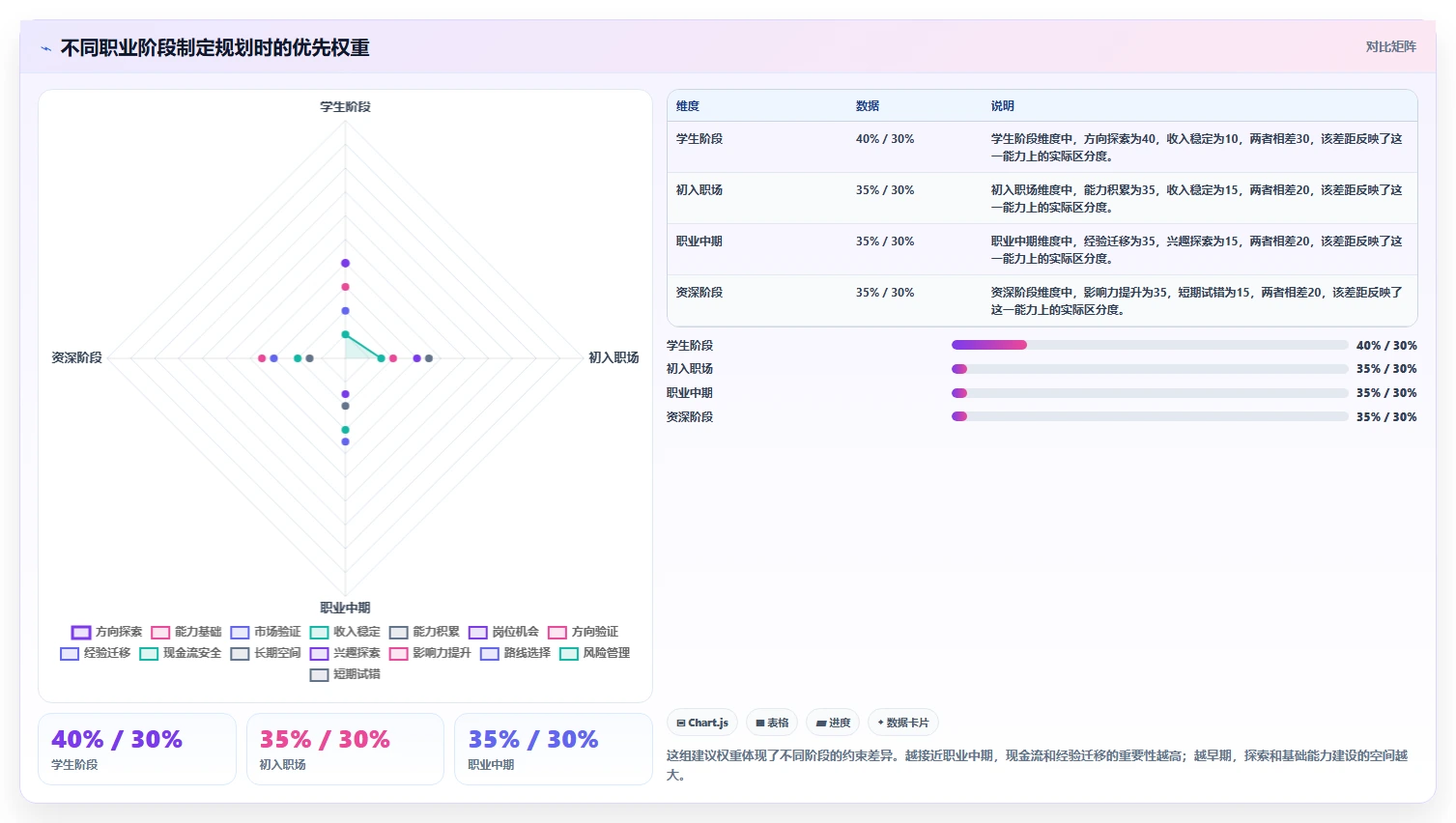 揭秘成功人士的秘密武器:如何制定一份完美的职业规划书?