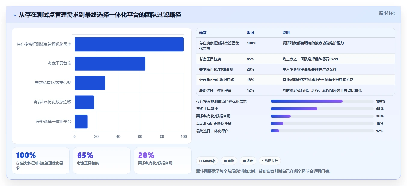 2026年搜索框测试点选型指南:7款热门工具深度分析