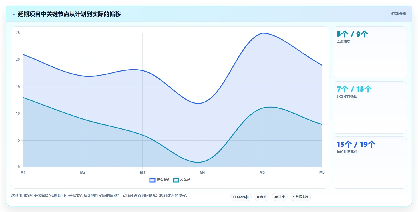 5个项目复盘步骤，让你的团队效率提升200%！