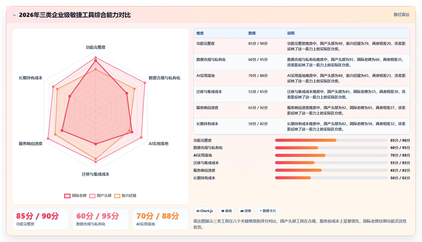 2026年敏捷项目管理软件选型指南：10款企业级工具深度评测