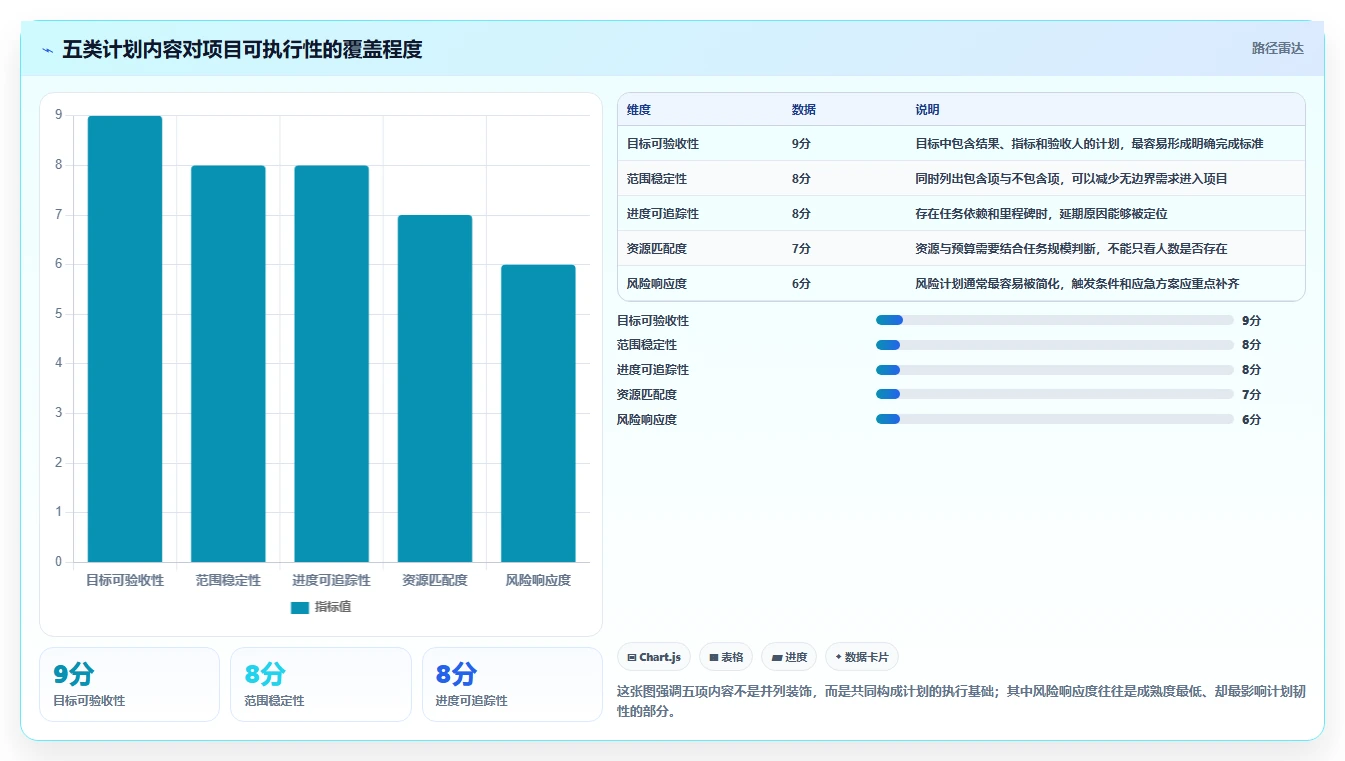 揭秘成功项目管理的关键：5个项目计划内容你不能忽视