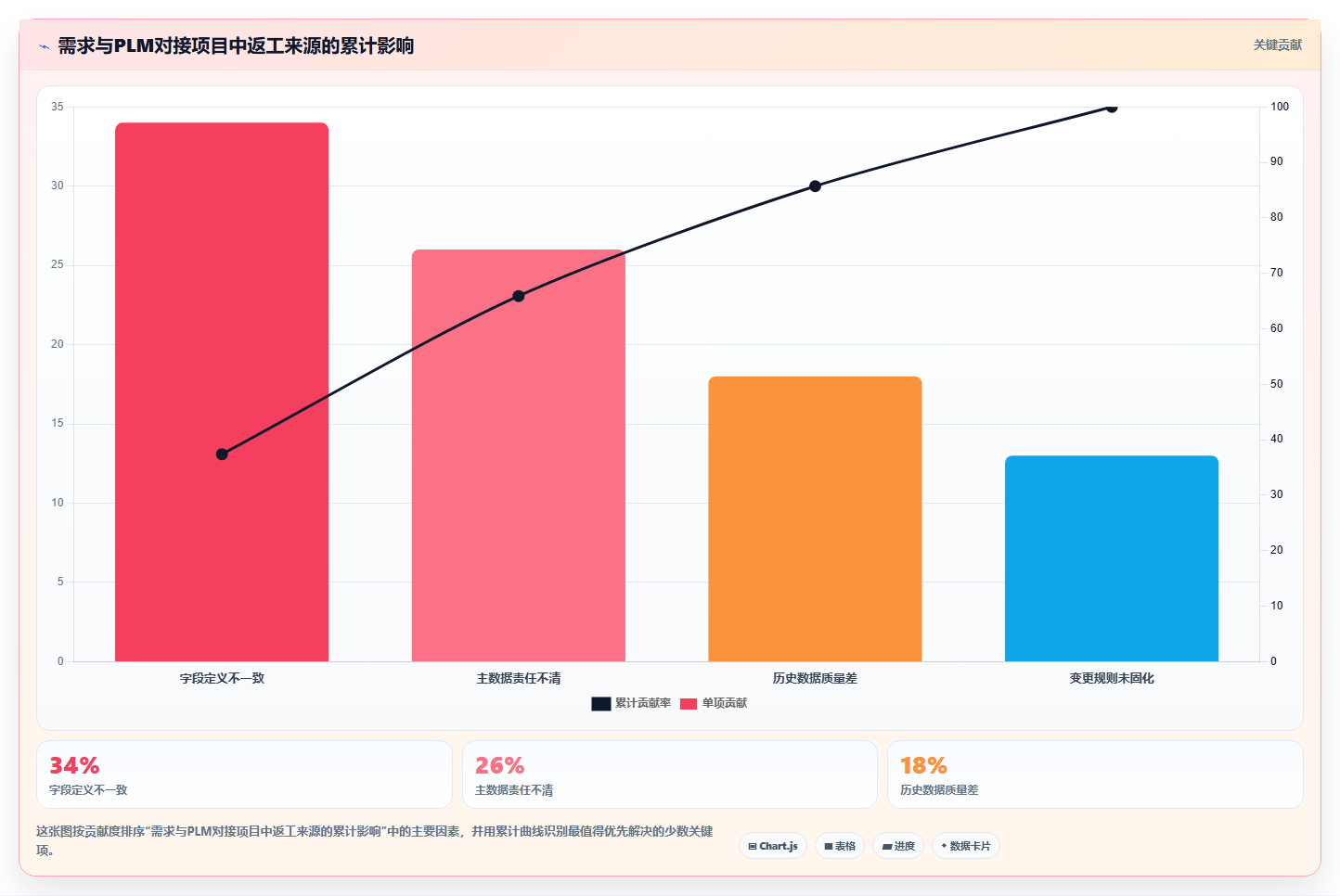2026年能对接PLM的需求管理系统深度测评与选型指南