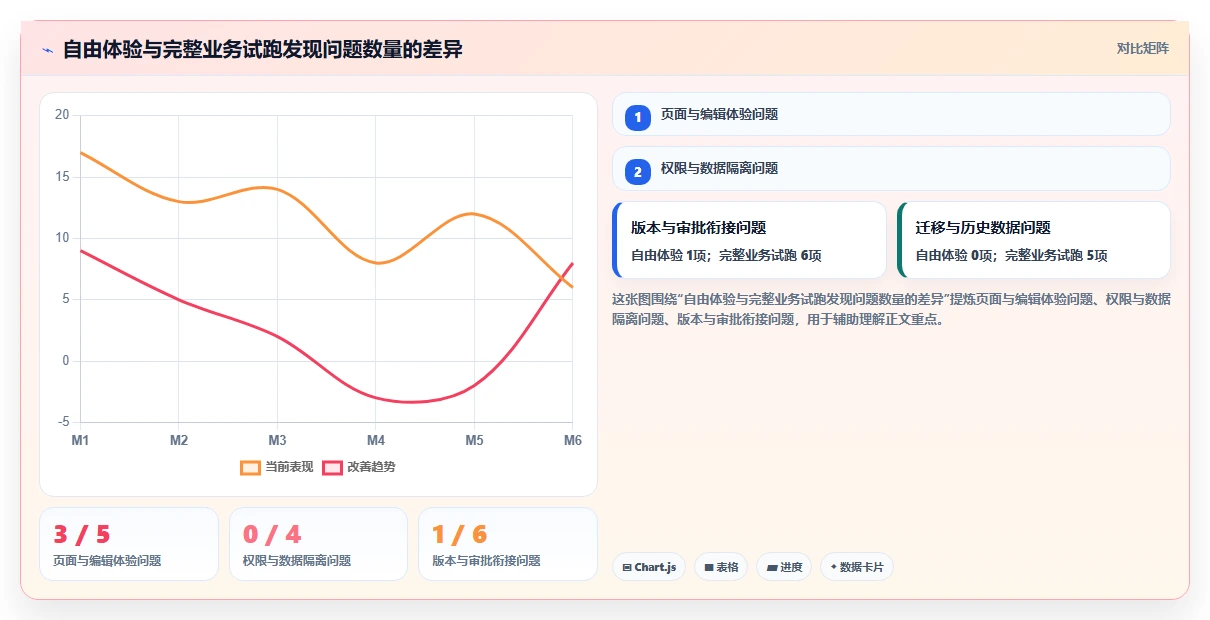 项目管理新趋势:2026年打开编辑文档工具选型指南