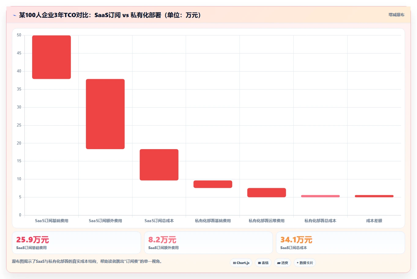 2026年项目管理系统选型指南:10款主流工具深度对比与场景匹配建议