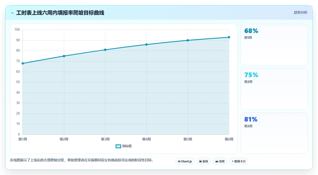项目管理新趋势：2026年最受欢迎的5大工时表软件推荐