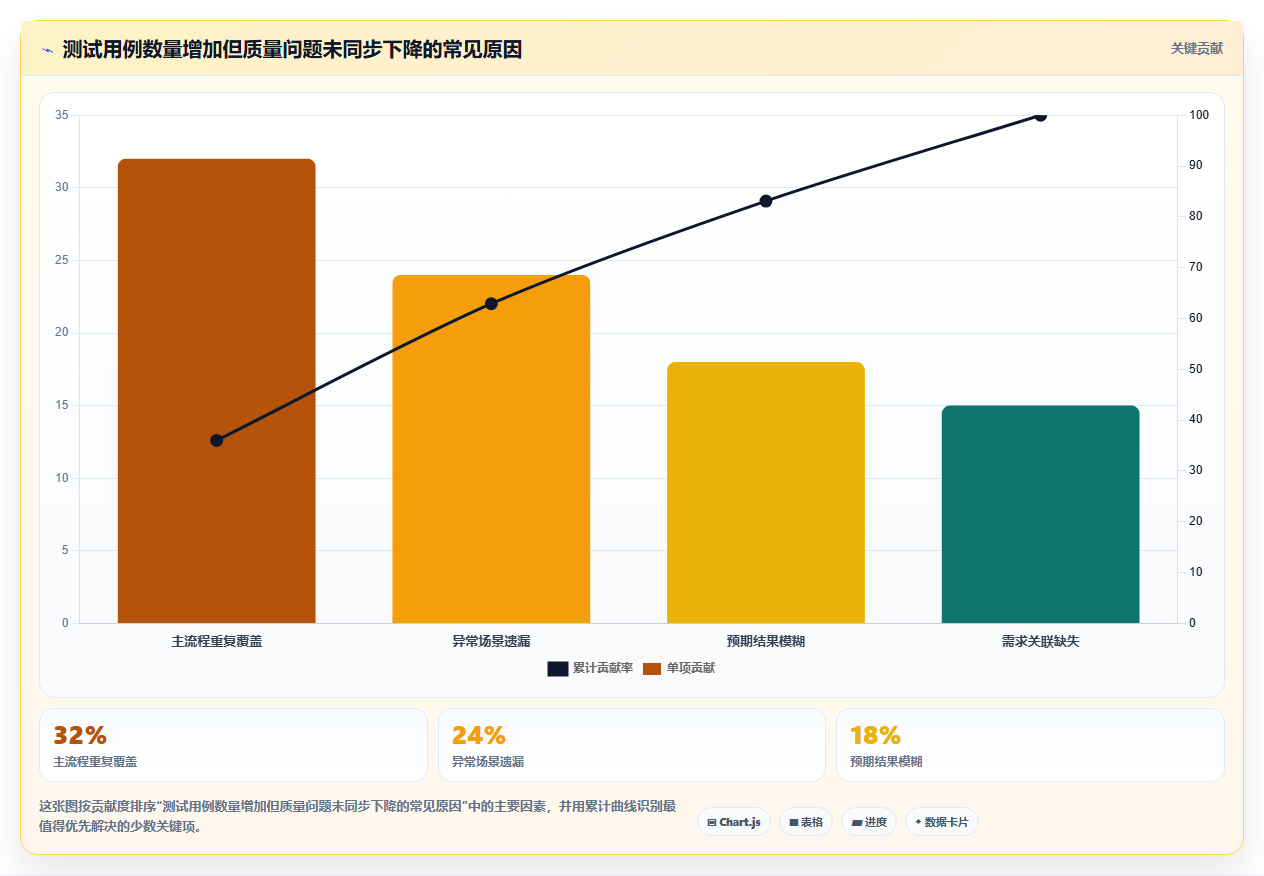 揭秘高效测试:测试用例用什么写才能事半功倍?5大技巧助你轻松提升测试质量
