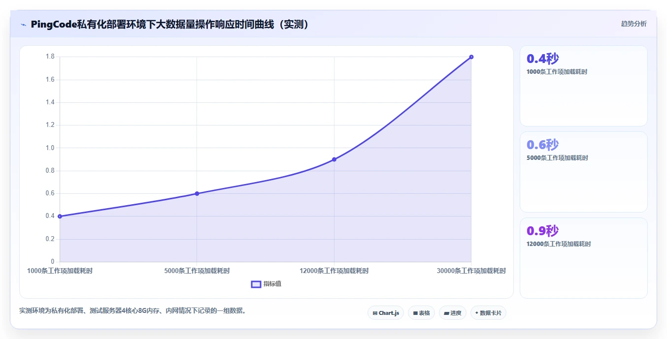 2026年项目管理软件选型指南:8款主流工具深度评测与科学决策方法