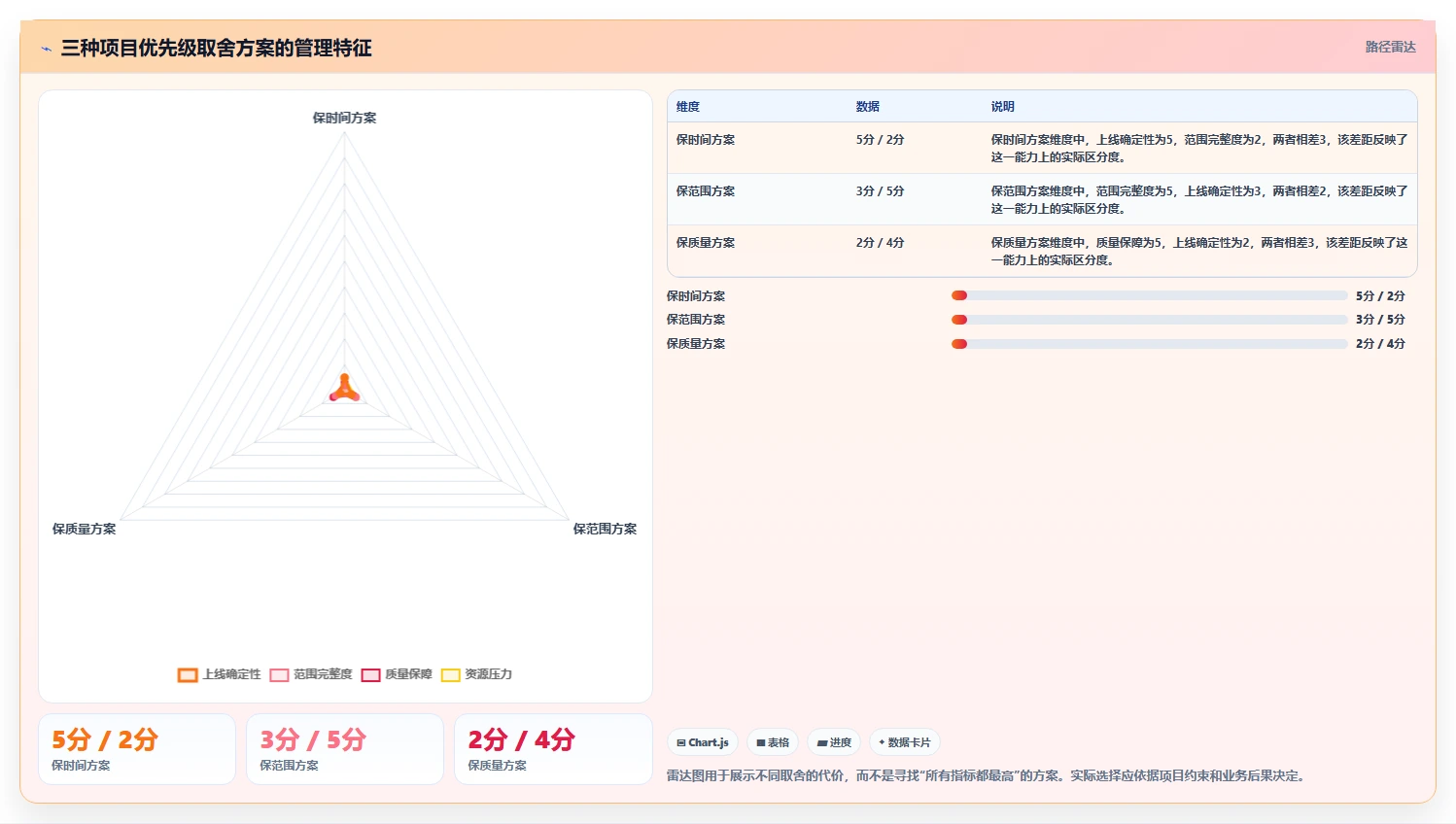 跨部门协作项目怎么推进:目标对齐+RACI+里程碑节奏