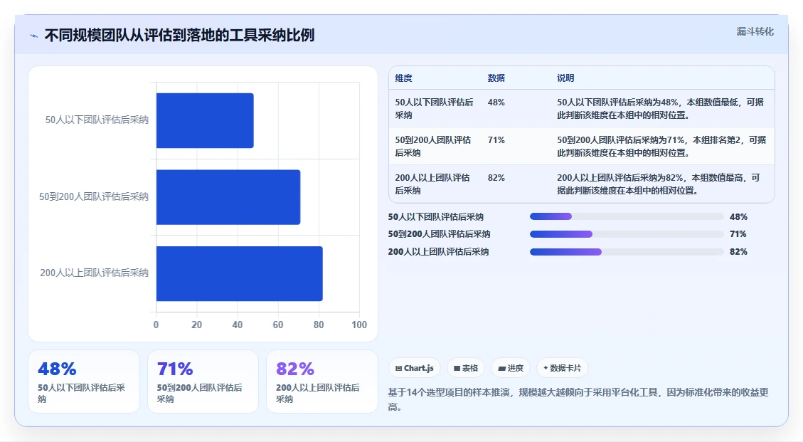 项目经理必看:2026年最佳根据流程图生成测试用例的软件选型指南