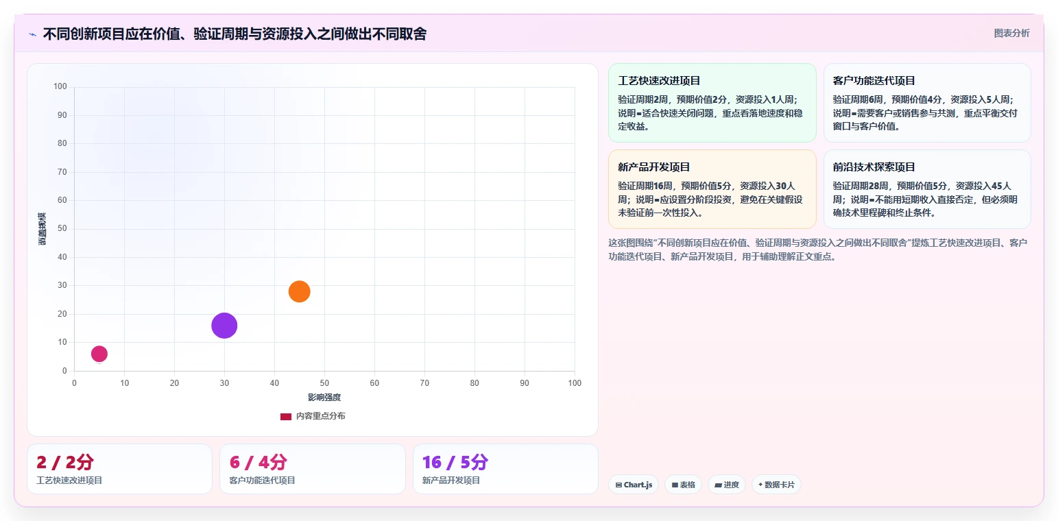 震撼发布:研发全覆盖活动如何彻底改变企业创新格局?