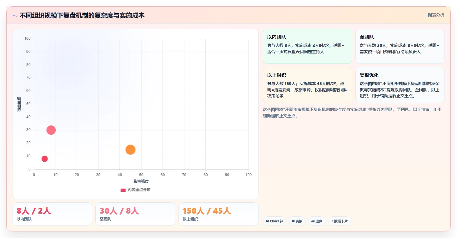 项目复盘流程：5步骤助你成功避坑，提升团队效率200%!