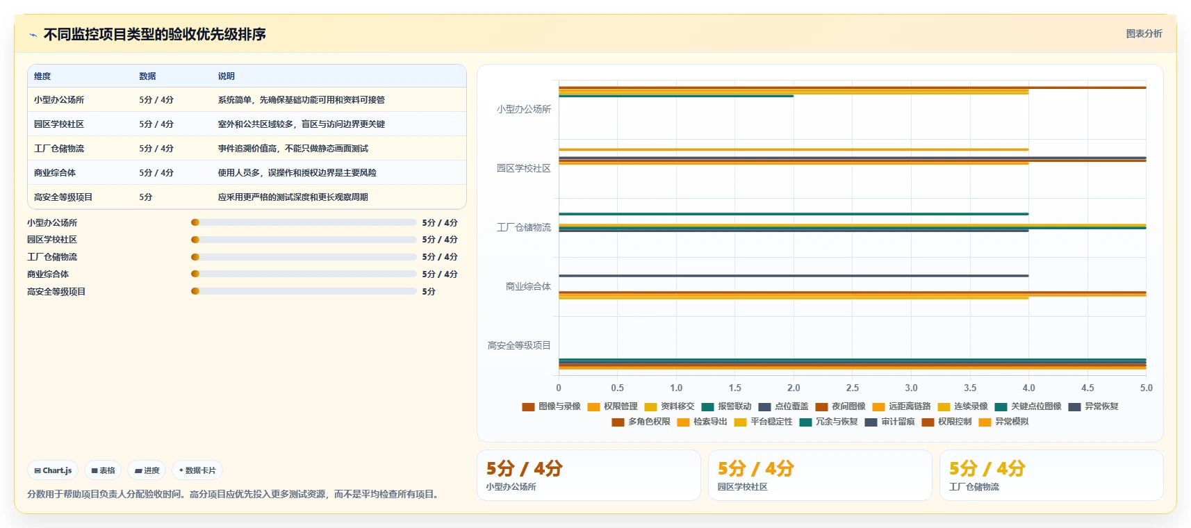 打造完美监控系统：10大项目验收清单助你一步到位