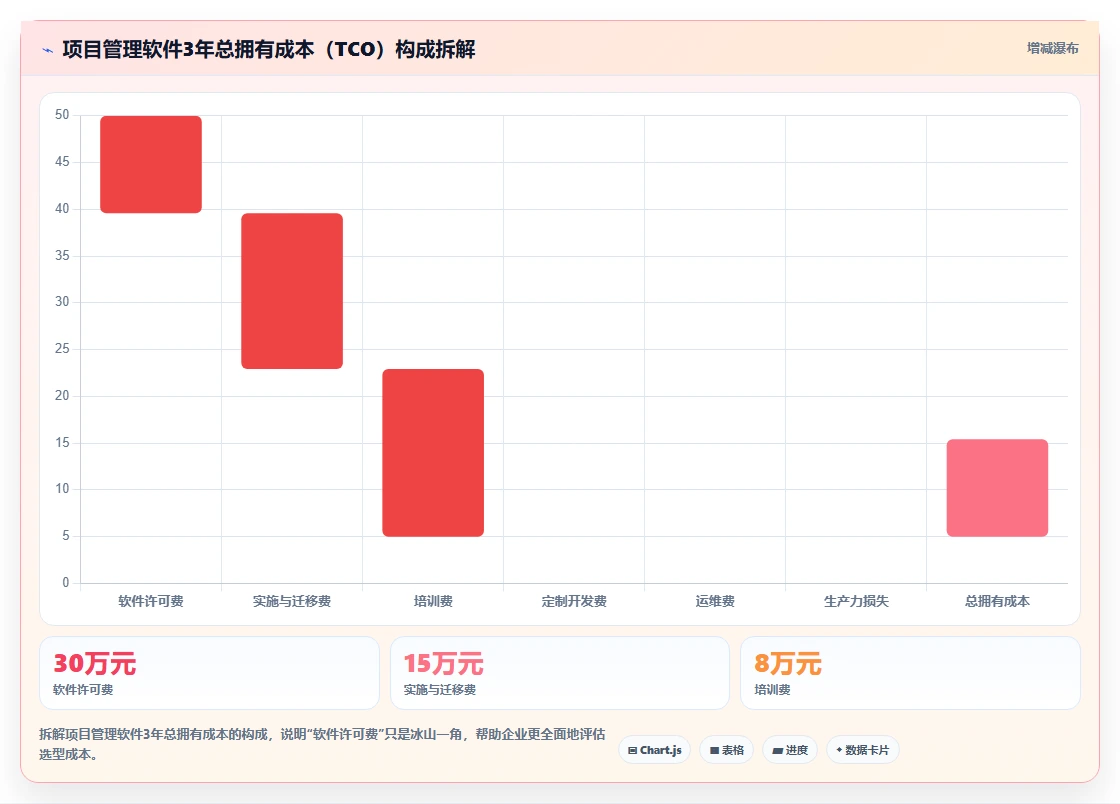 2026年项目管理软件核心功能解析与选型参考