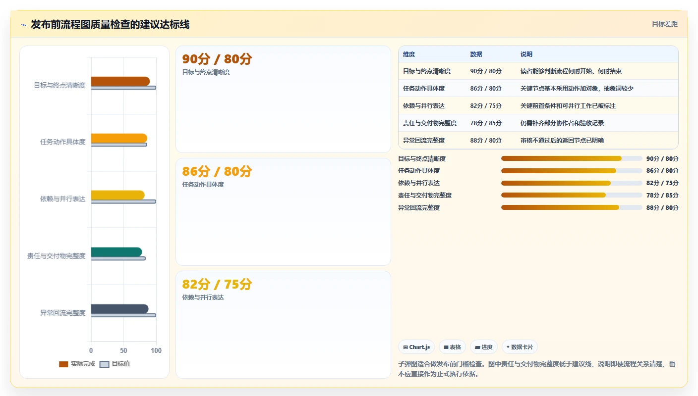 如何制作一张清晰高效的计划工作流程图？5个步骤助你事半功倍！