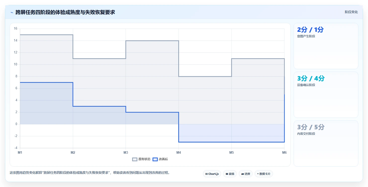 深度解析：亚马逊 Fire TV 移动端应用大改版，重塑跨屏流媒体交互体验