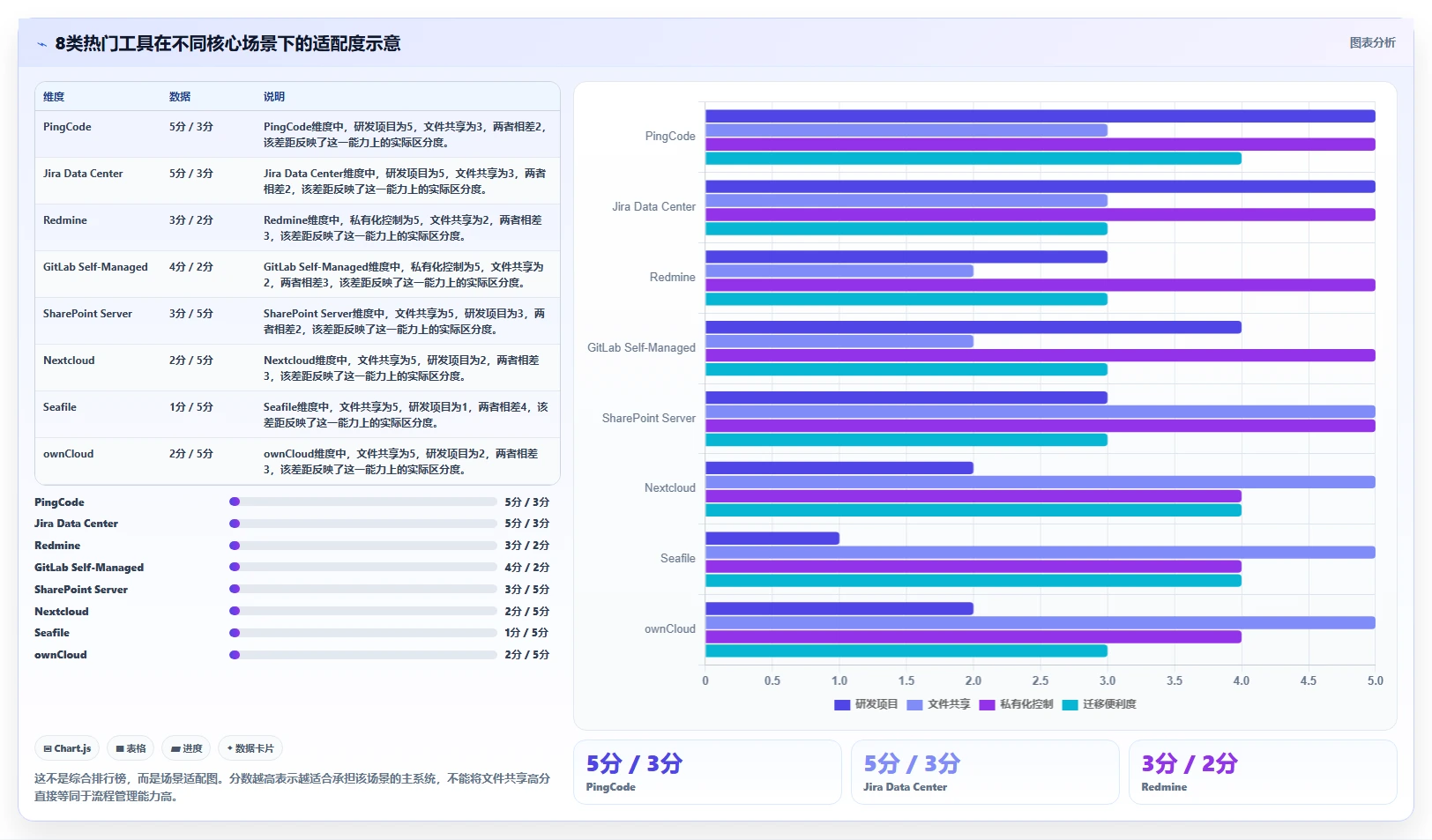 本地共享管理软件选购指南:2026年8大热门工具深度剖析