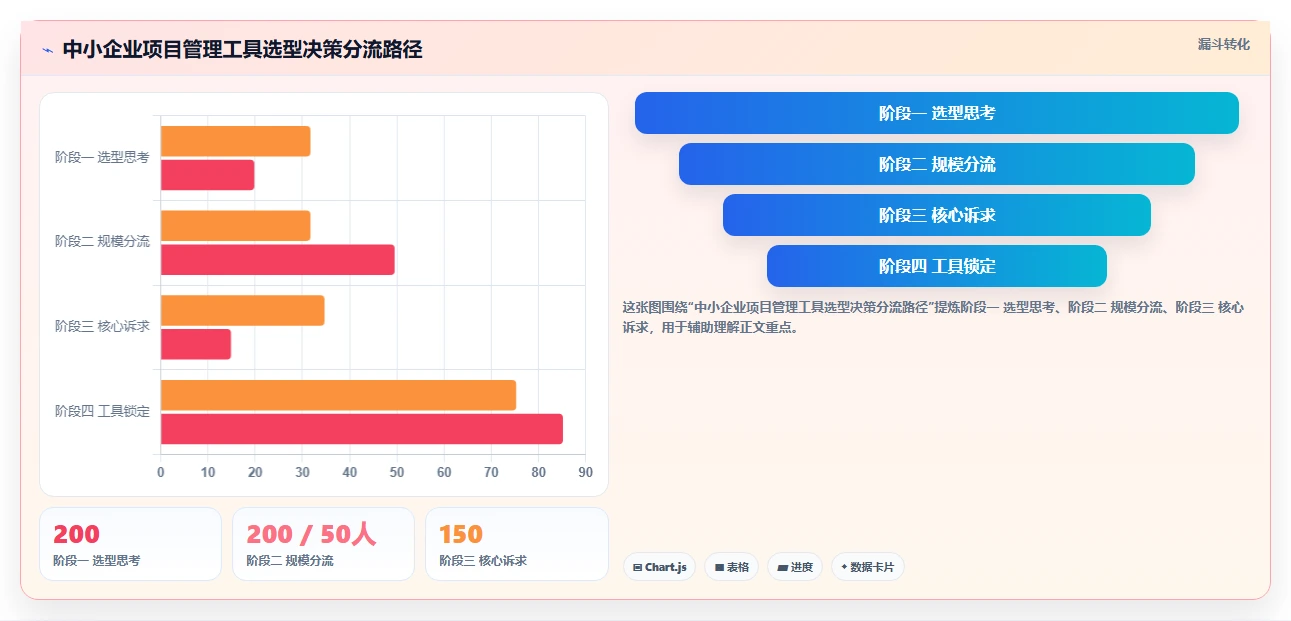 适合中小企业的项目管理工具推荐:2026年高性价比选型清单