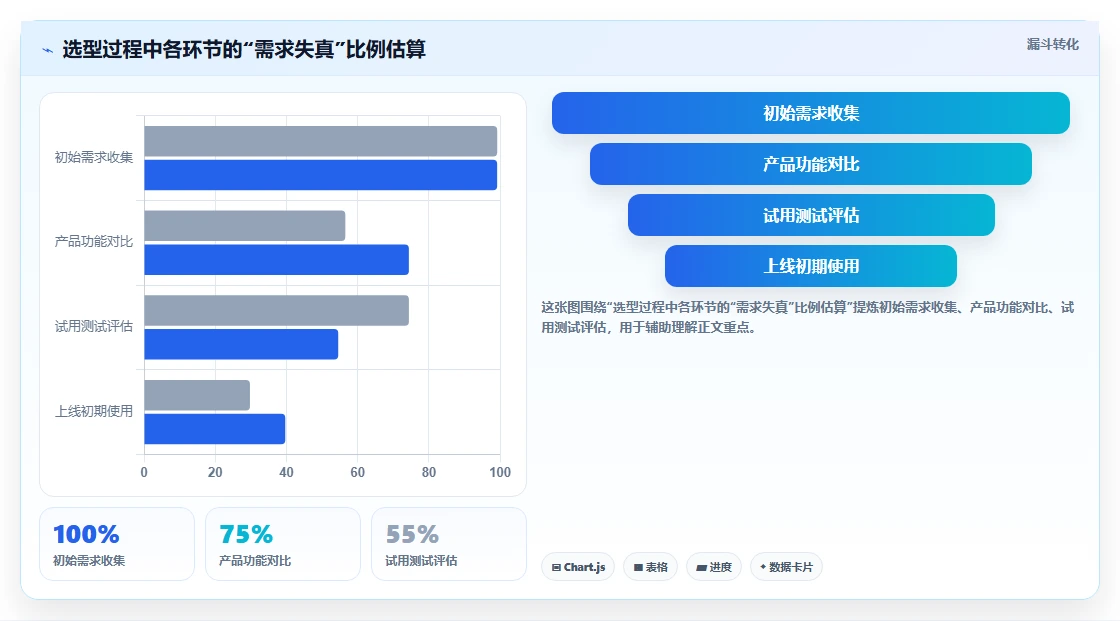 流程自动化产品管理软件哪个好用?2026年企业选型对比与实操测评
