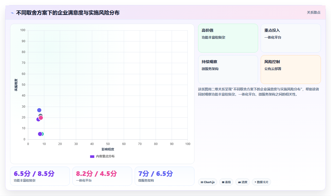 2026年跨项目协作好的项目管理工具哪个好用?深度测评与推荐