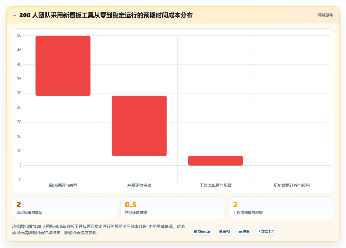 任务看板软件太多怎么选?2026年最新推荐与对比评测