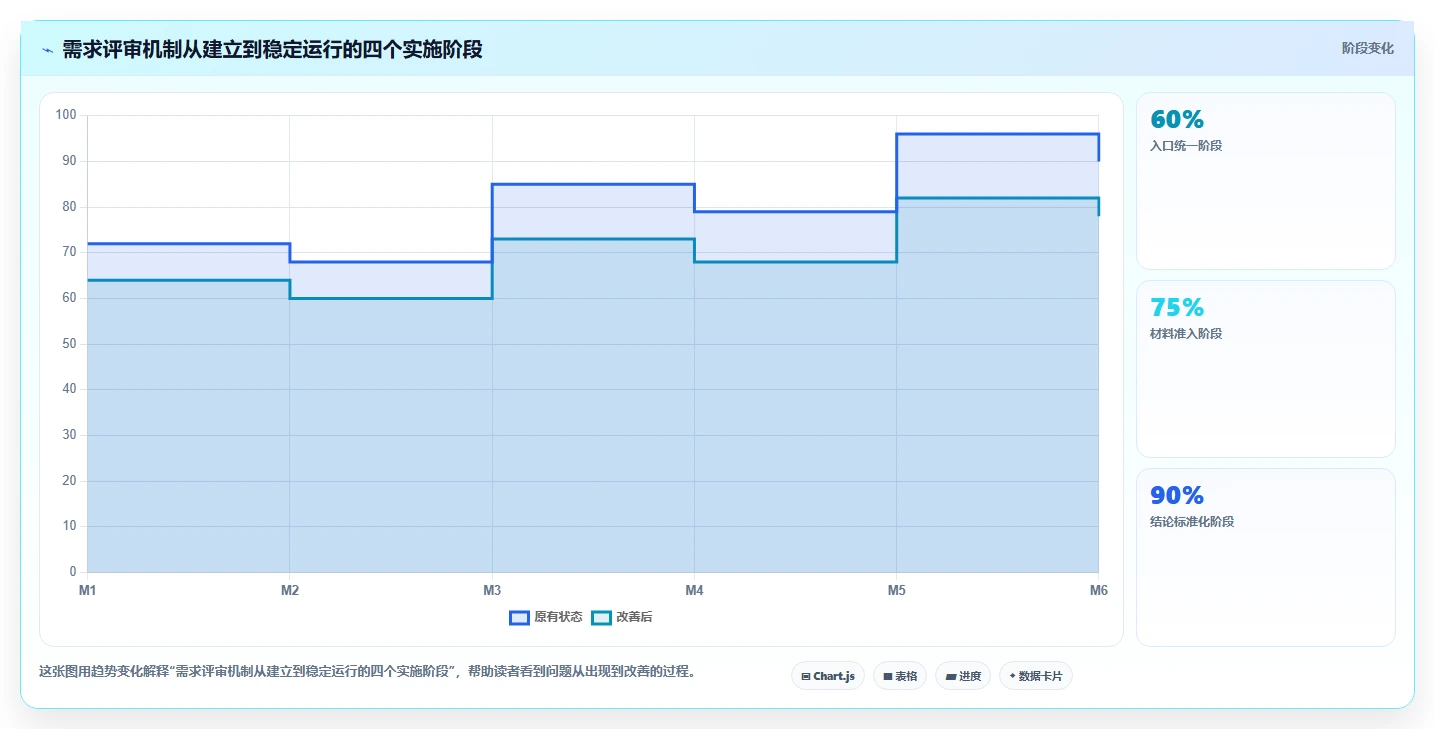 跨部门需求评审怎么做?产品、销售与研发协同机制解析