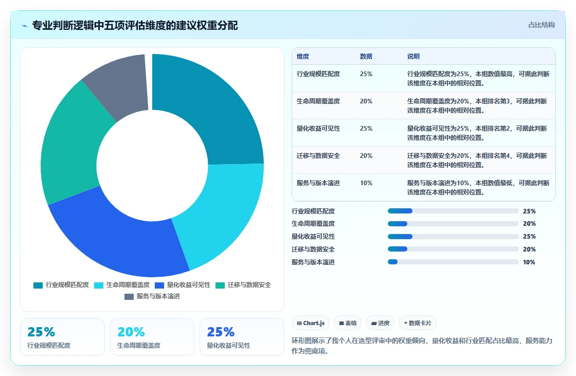 有成熟客户案例的需求管理工具有哪些？2026年选型指南