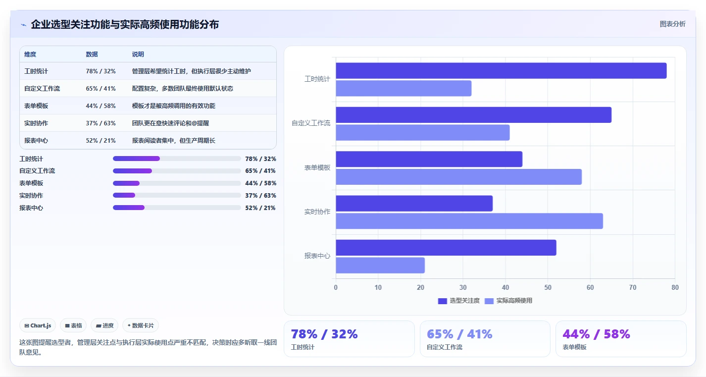 提升团队协作!5大好用的工作任务记录软件工具推荐(2026版)