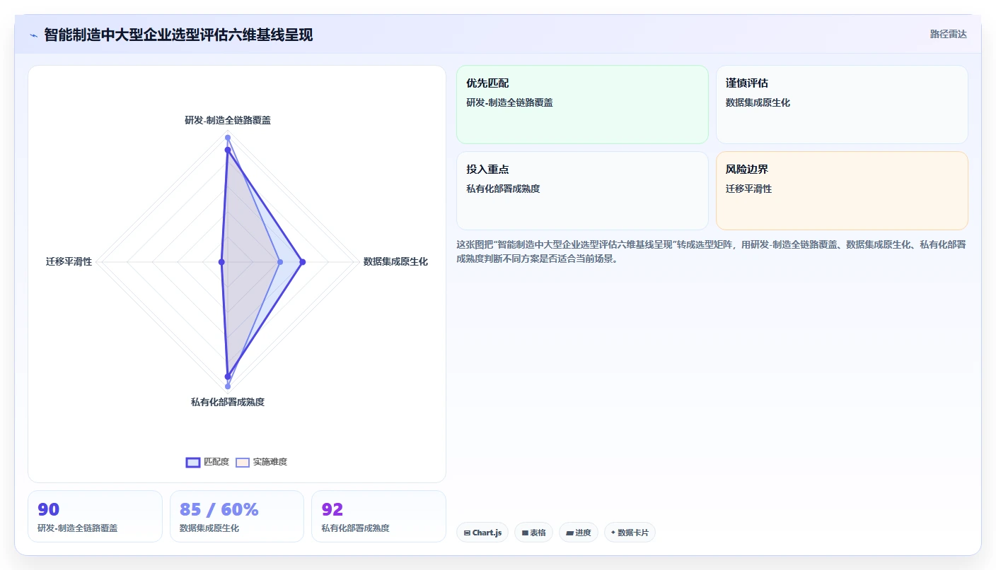 2026智能制造行业产品管理系统推荐:如何选型提升研发效率