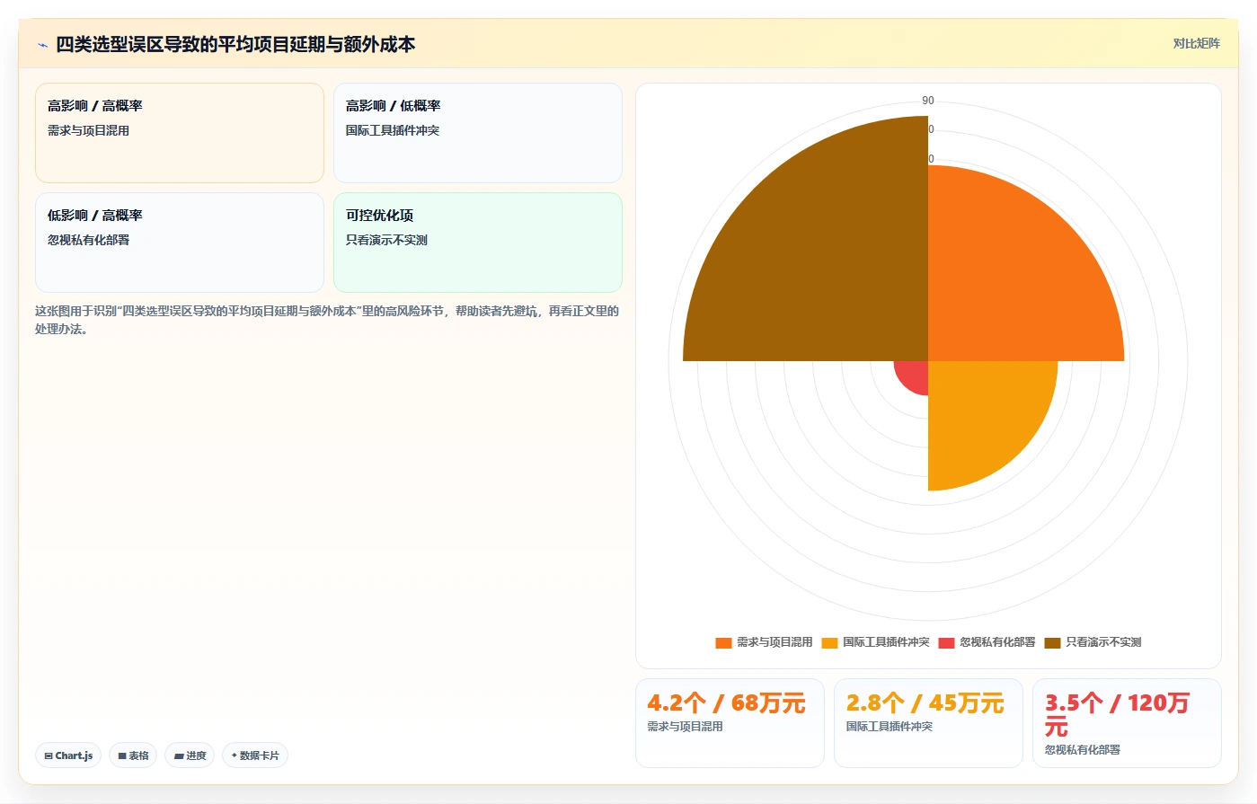 2026年半导体芯片需求管理系统选型：6款支持复杂逻辑的企业级方案