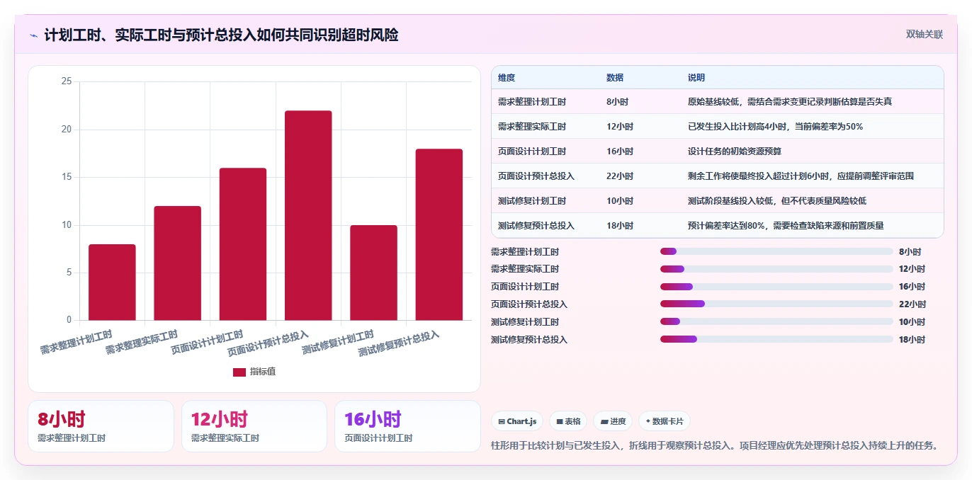 提升项目效率的秘诀:如何利用项目工时表实现精准管理?