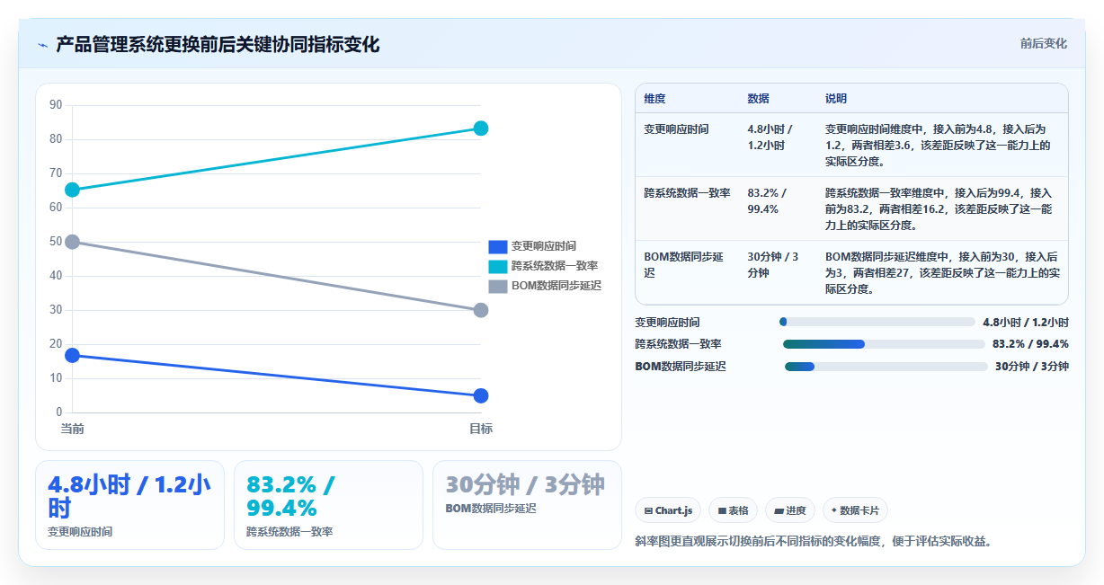 深度测评:2026年支持无缝对接PLM的产品管理系统推荐指南