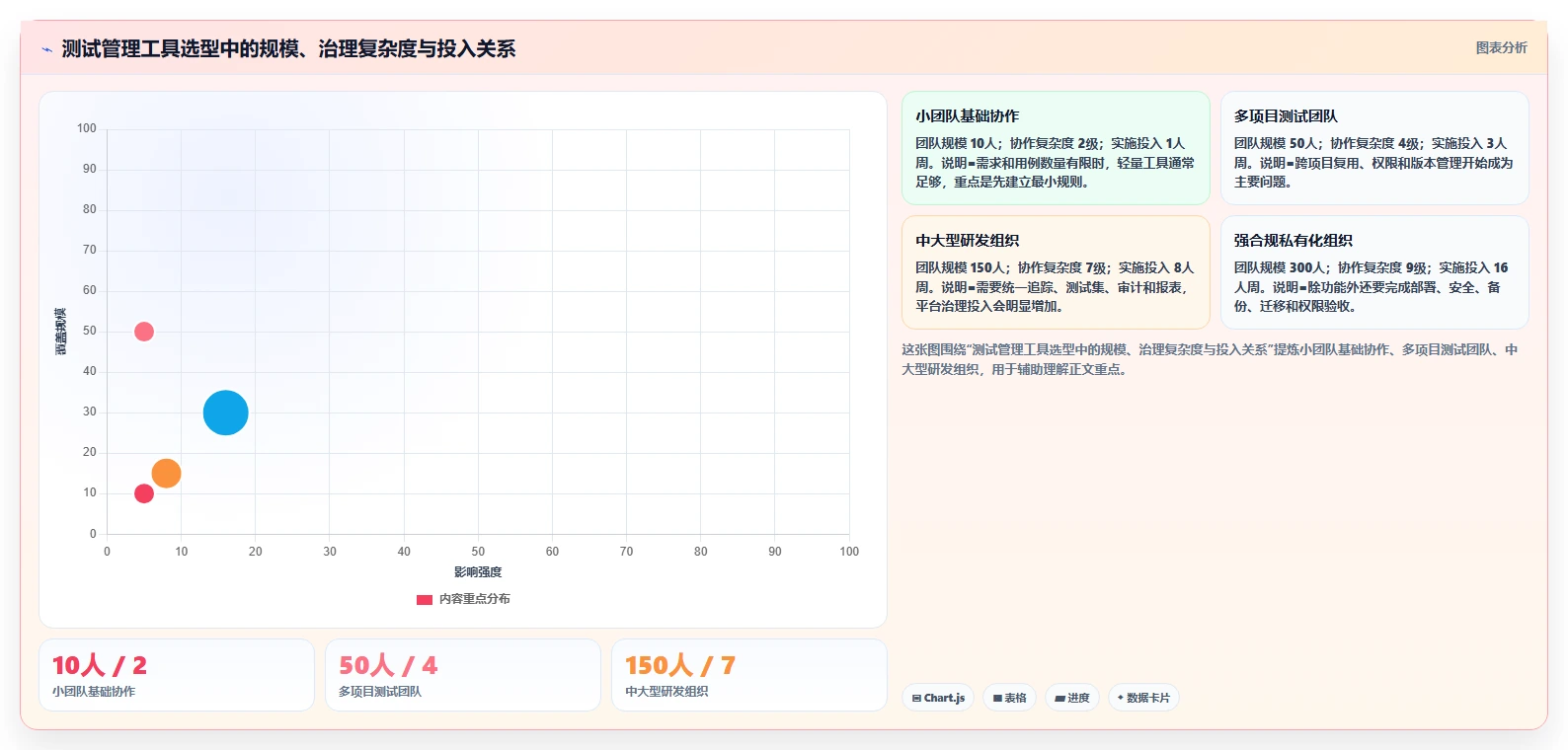 测试用例标准化技术:如何提高软件质量和测试效率?